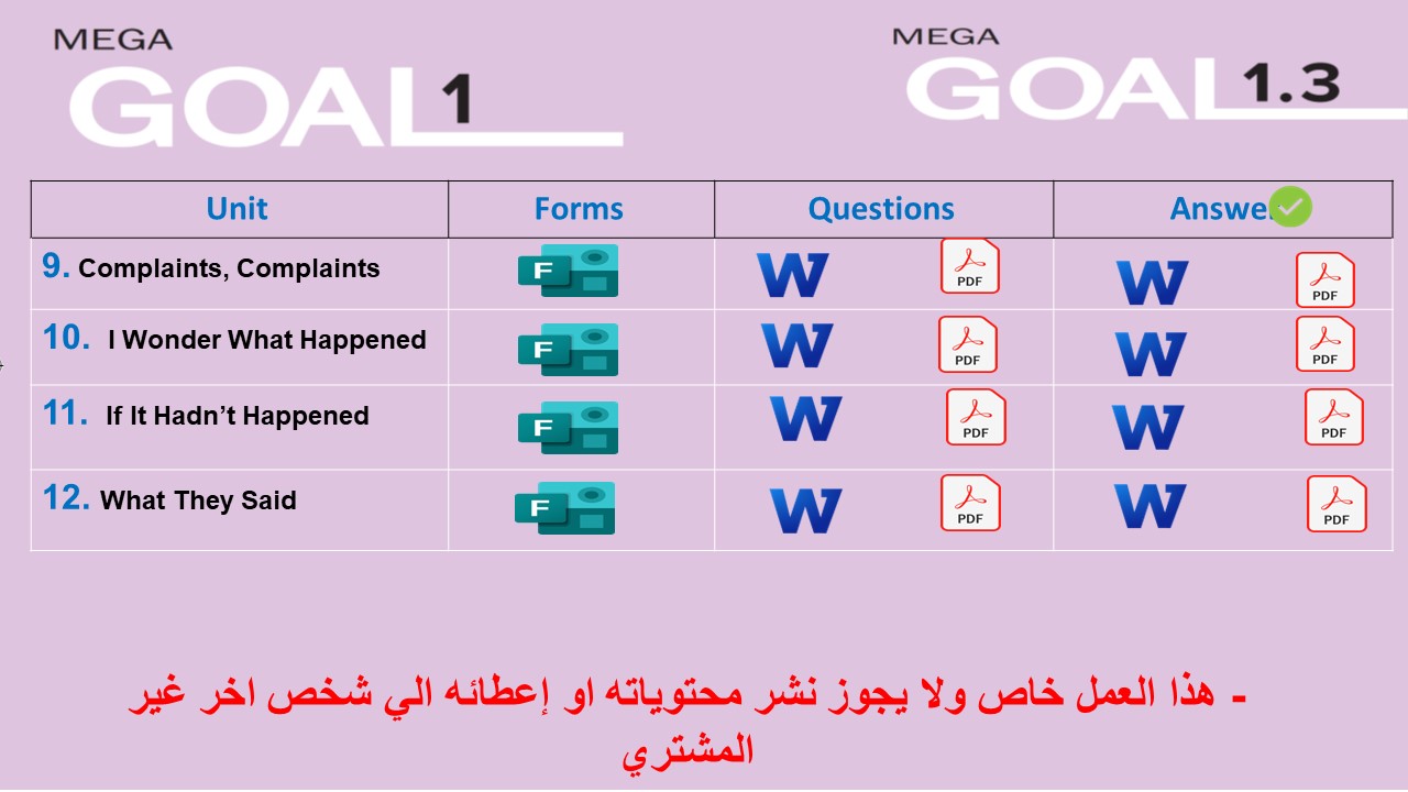 اختبارات وحدات منهج Mega Goal 1 - English 1.3 السنة الأولى المشتركة الفصل الدراسي الثالث